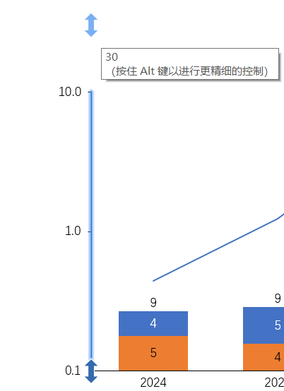 坐标轴调整