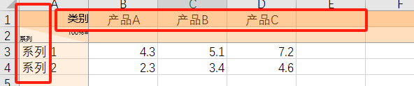 类别