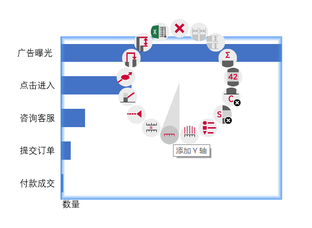 添加Y轴