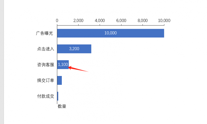 添加标签