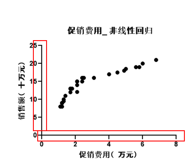 双击坐标轴