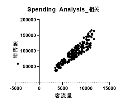 包含负数的散点图