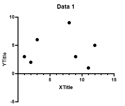 刻度起始点为-5
