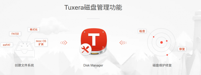 磁盘管理功能