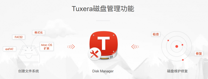 Tuxera磁盘管理功能