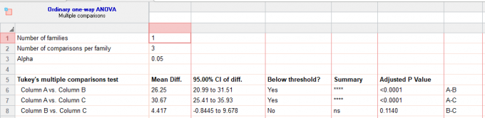 事后多重分析结果