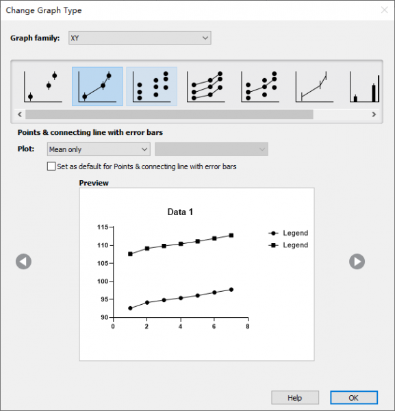 仅有均值的折线图