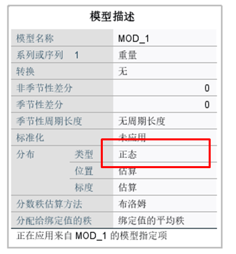 分布类型