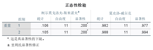 正态检验结果