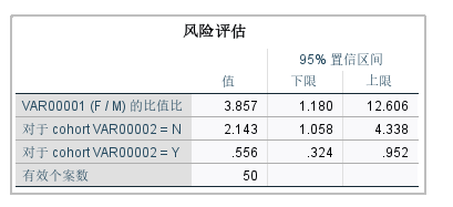 or值