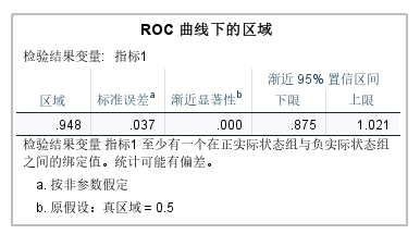 曲线下的区域