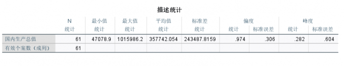 描述分析结果