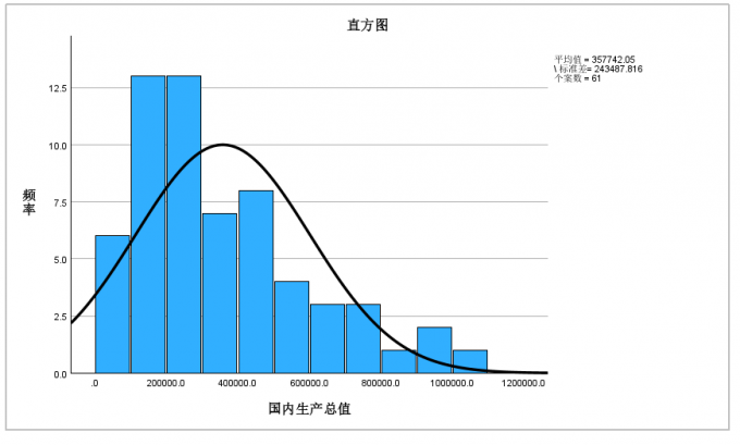 直方图