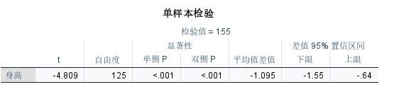 检验结果