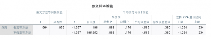 检验结果
