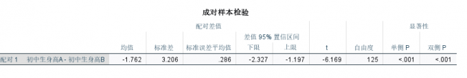 检验结果