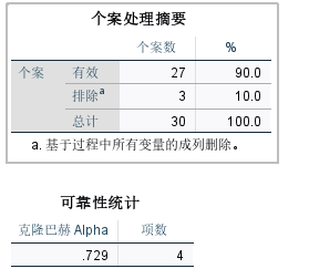 正态检验