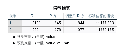 模型拟合效果