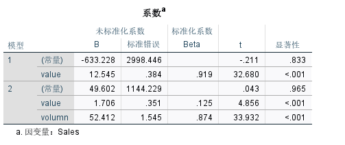 系数结果