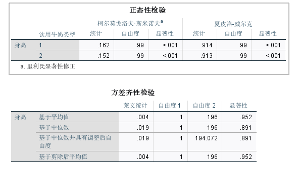 正态性与方差齐性