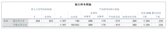 假设检验结果