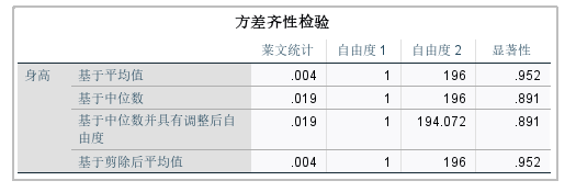 方差齐性检验结果