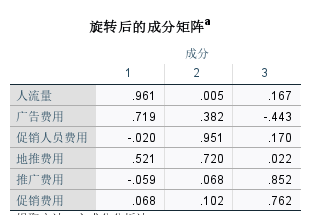 旋转后的矩阵