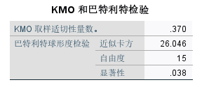 KMO和巴特利特检验