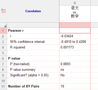 分析结果