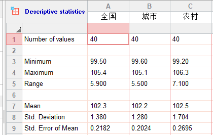 计算结果