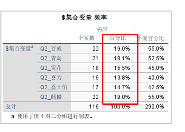 响应百分比