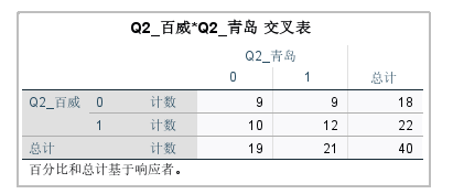 交叉表结果