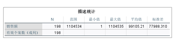 描述统计结果