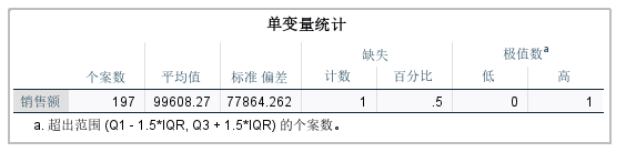 缺失值分析结果