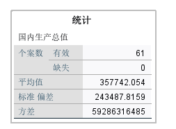 个案处理摘要