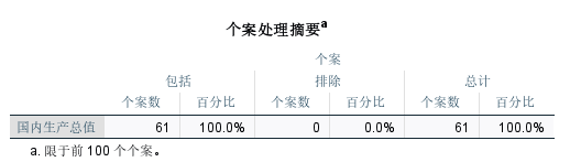 个案处理摘要