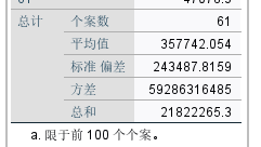 统计量计算结果