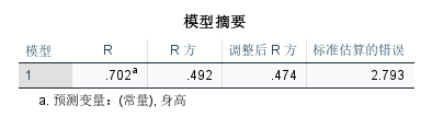 模型摘要