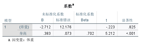 参数估计量