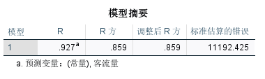 模型摘要