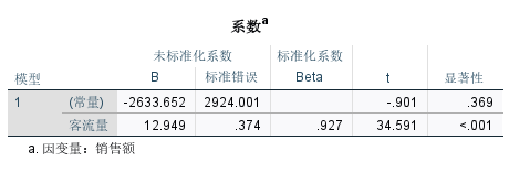 系数计算结果
