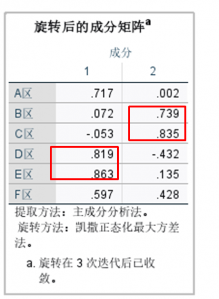 因子载荷系数