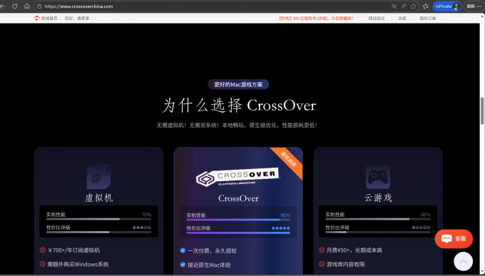 下载CrossOver