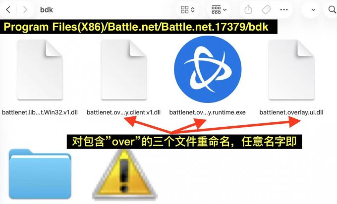重命名带有“overlay”的三个文件