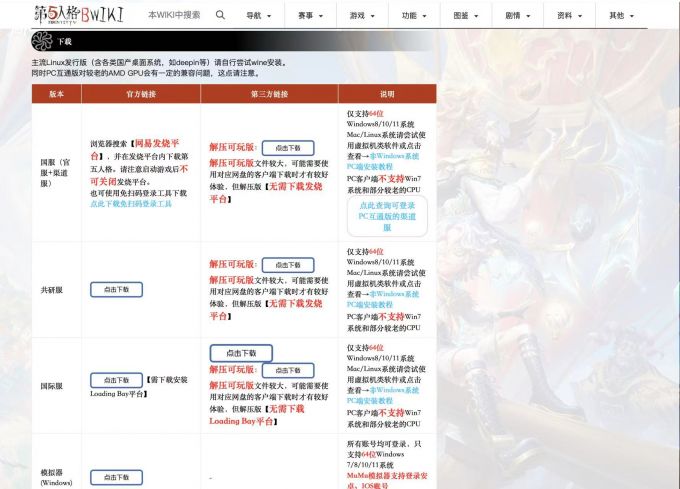 前往第五人格WIKI,选择要下载的版本