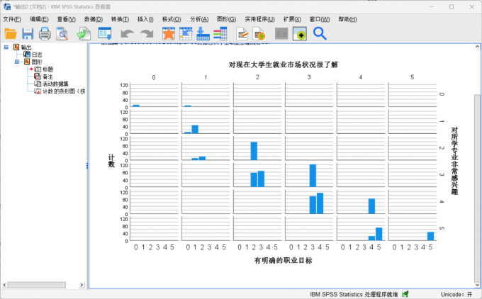 得到图像绘制的结果
