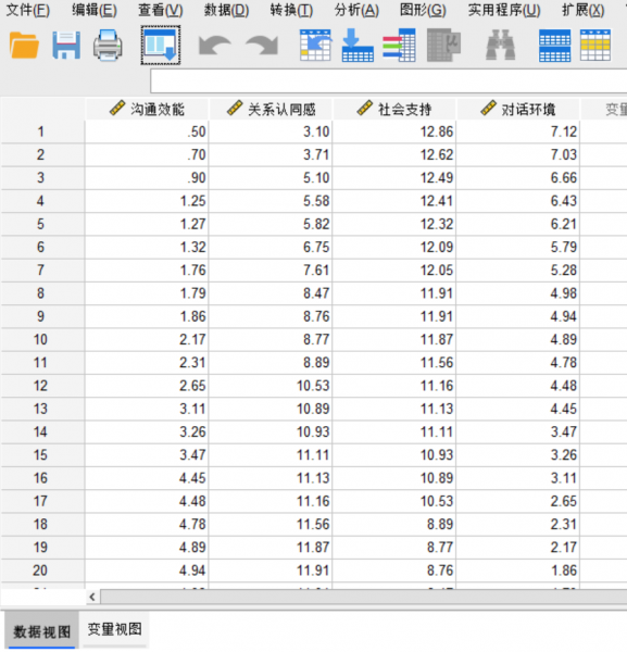 人际沟通的影响研究