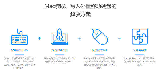 Paragon NTFS For Mac