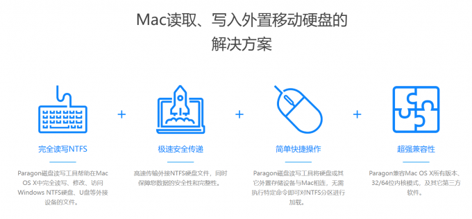 Paragon NTFS for Mac