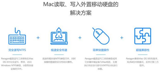 Paragon NTFS for Mac